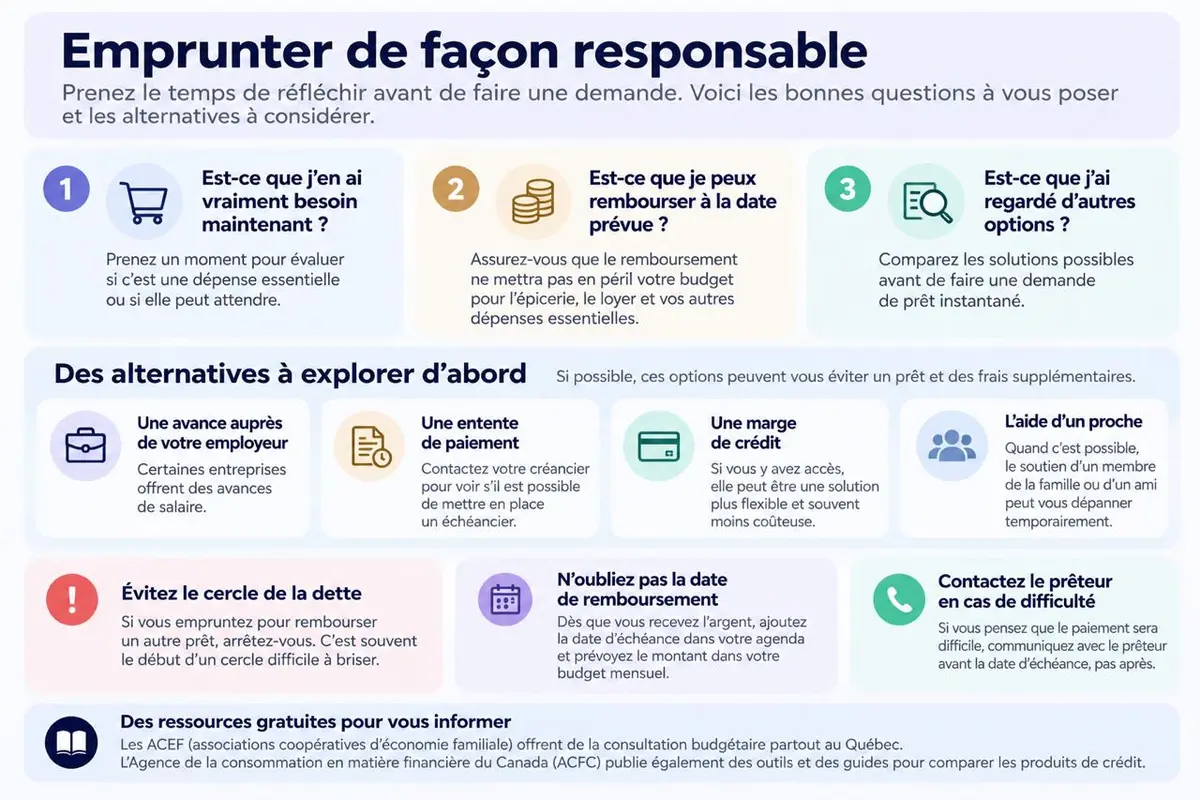 Infographie: emprunter de façon responsable et solutions à explorer avant un prêt